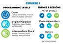 Sphero Computer Science Foundations Courses 1-3