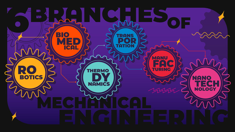 Mechanical engineering is an essential part of our world. These are the six branches of mechanical engineering.