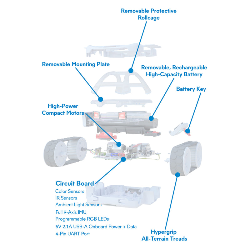 Sphero RVR+ Programmable Robot Robotics for Middle High School