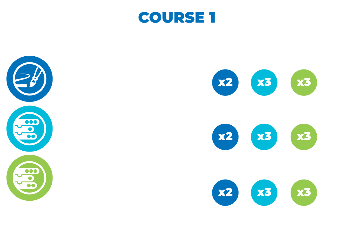 Computer Science Foundations Course Sphero's Coding Education
