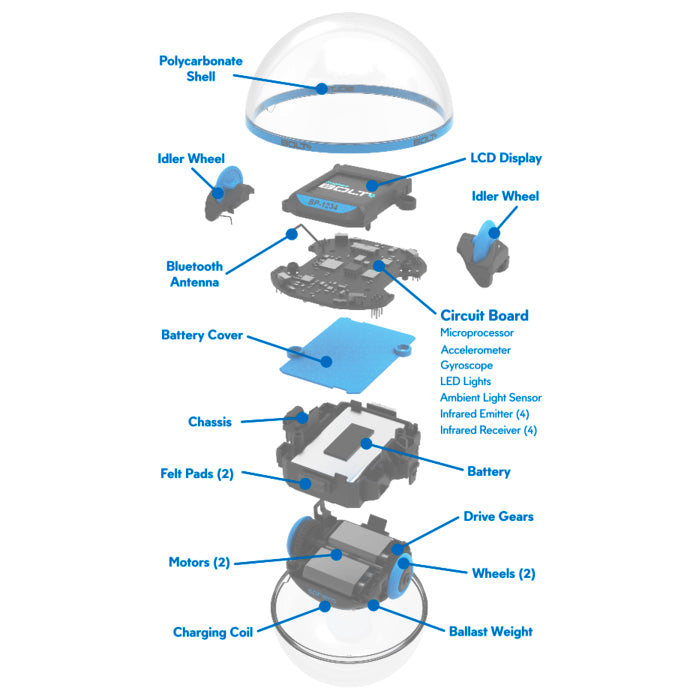 BOLT+ Coding Robot – Sphero