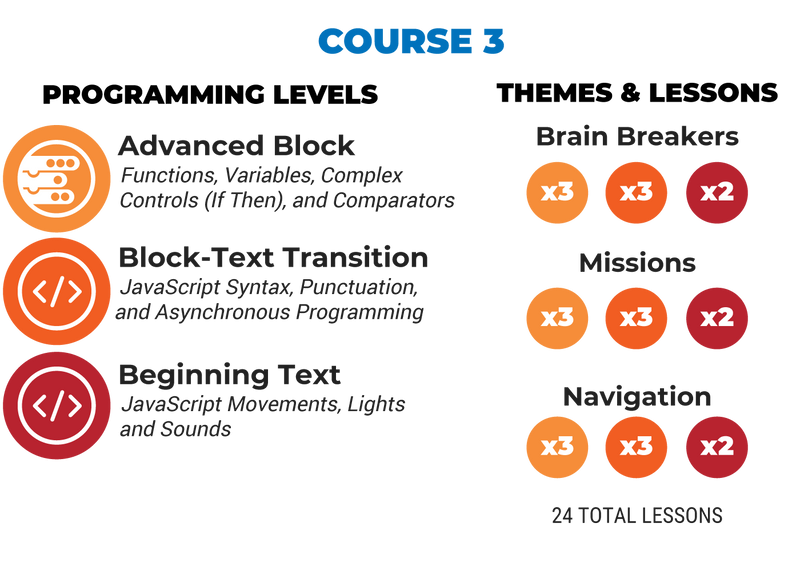 Sphero Computer Science Foundations Course 3